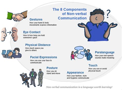 verbal and nonverbal communication cues in daily conversations and dating